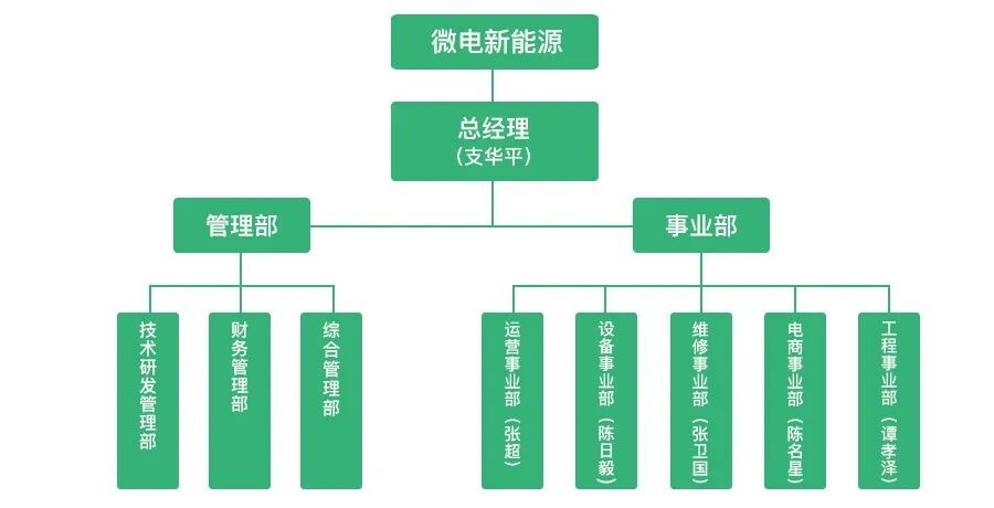 资质证书